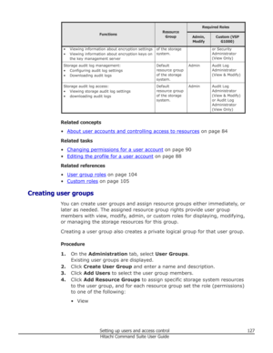 Page 127FunctionsResourceGroup
Required RolesAdmin,ModifyCustom (VSP G1000)• Viewing information about encryption settings
• Viewing information about encryption keys on the key management serverof the storage
system.or Security
Administrator
(View Only)Storage audit log management:
• Configuring audit log settings
• Downloading audit logsDefault
resource group
of the storage
system.AdminAudit Log
Administrator
(View & Modify)Storage audit log access:
• Viewing storage audit log settings
• downloading audit...