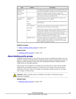 Page 137FieldSubfieldDescriptionParity Group
capacity-This displays the usable capacity of the selected RAID level
and drive configuration, and the size of the physical drives.No. of Parity
Groups-Specify the number of parity groups to create. The maximum is determined by the selected RAID configuration
and the total number of available drives.>> Advanced
OptionsParity Group
Number:
Auto
ManualAuto parity group number assignments are made by the
system, and start at 1 by default.
Manual parity group number...