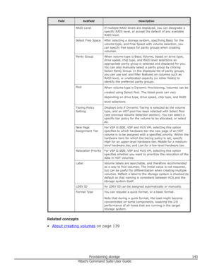 Page 143FieldSubfieldDescriptionRAID LevelIf multiple RAID levels are displayed, you can designate aspecific RAID level, or accept the default of any available
RAID level.Select Free SpaceAfter selecting a storage system, specifying Basic for the
volume type, and Free Space with volume selection, you
can specify free space for parity groups when creating
volumes.Parity GroupWhen volume type is Basic Volume, based on drive type,
drive speed, chip type, and RAID level selections an
appropriate parity group is...