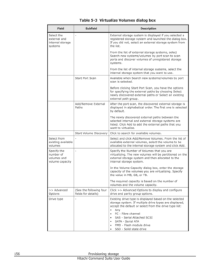 Page 156Table 5-3  Virtualize Volumes dialog box
FieldSubfieldDescriptionSelect the
external and
internal storage
systems-External storage system is displayed if you selected a
registered storage system and launched the dialog box.
If you did not, select an external storage system from
the list.
From the list of external storage systems, select
Search new systems/volumes by port scan to scan
ports and discover volumes of unregistered storage
systems.
From the list of internal storage systems, select the internal...