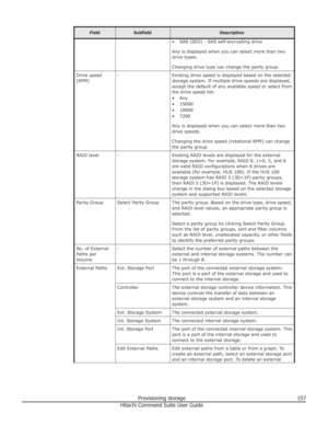 Page 157FieldSubfieldDescription• SAS (SED) - SAS self-encrypting drive
Any is displayed when you can select more than two
drive types.
Changing drive type can change the parity group.Drive speed
(RPM)-Existing drive speed is displayed based on the selected
storage system. If multiple drive speeds are displayed,
accept the default of any available speed or select from
the drive speed list:
• Any
• 15000
• 10000
• 7200
Any is displayed when you can select more than two drive speeds.
Changing the drive speed...
