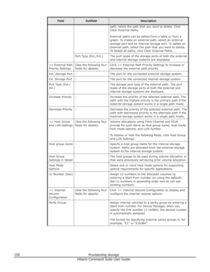 Page 158FieldSubfieldDescriptionpath, select the path that you want to delete. ClickClear External Paths.
External paths can be edited from a table or from a
graph. To create an external path, select an external
storage port and an internal storage port. To delete an
external path, select the path that you want to delete.
To delete all paths, click Clear External Paths.Port Type (Ext./Int.)The port types of the storage ports of both the external
and internal storage systems are displayed.>> External Path...