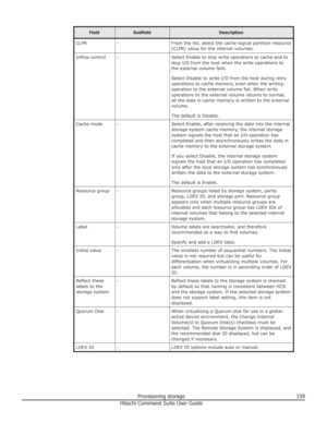 Page 159FieldSubfieldDescriptionCLPR-From the list, select the cache logical partition resource
(CLPR) value for the internal volumes.Inflow control-Select Enable to stop write operations to cache and to
stop I/O from the host when the write operations to
the external volume fails.
Select Disable to write I/O from the host during retry
operations to cache memory, even when the writing operation to the external volume fail. When writeoperations to the external volume returns to normal,
all the data in cache...