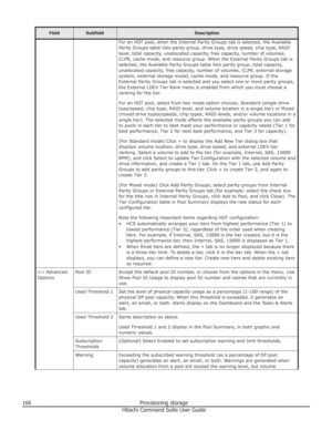 Page 166FieldSubfieldDescriptionFor an HDT pool, when the Internal Parity Groups tab is selected, the Available
Parity Groups table lists parity group, drive type, drive speed, chip type, RAID level, total capacity, unallocated capacity, free capacity, number of volumes,
CLPR, cache mode, and resource group. When the External Parity Groups tab is
selected, the Available Parity Groups table lists parity group, total capacity,
unallocated capacity, free capacity, number of volumes, CLPR, external storage
system,...