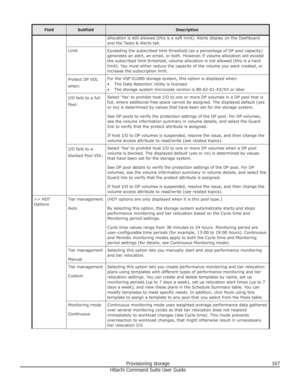 Page 167FieldSubfieldDescriptionallocation is still allowed (this is a soft limit). Alerts display on the Dashboardand the Tasks & Alerts tab.LimitExceeding the subscribed limit threshold (as a percentage of DP pool capacity)generates an alert, an email, or both. However, if volume allocation will exceed
the subscribed limit threshold, volume allocation is not allowed (this is a hard limit). You must either reduce the capacity of the volume you want created, or increase the subscription limit.Protect DP VOL...