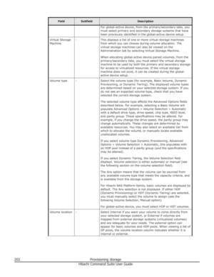 Page 202FieldSubfieldDescriptionFor global-active device, from the primary/secondary tabs, youmust select primary and secondary storage systems that have
been previously identified in the global-active device setup.Virtual Storage
Machine-This displays a list of one or more virtual storage machines
from which you can choose during volume allocation. The
virtual storage machines can also be viewed on the
Administration tab by selecting Virtual Storage Machine.
When allocating global-active device paired volumes,...
