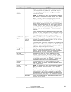 Page 203FieldSubfieldDescriptionNote: This field is replaced by Volume Selection when Dynamic
Tiering is selected (see the previous Volume type section).Volume
Selection-This field displays only if Dynamic Tiering is selected (see
volume type above).
Note:  This field is not the same field as the Volume Selection
field defined in the following Advanced Options Group section.
Select Automatic to allow the system to configure volume
allocation space for you from available DP pools.
Select Automatic and click...