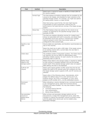 Page 205FieldSubfieldDescriptionSelect auto or manual to locate or identify an Initial LDEV IDfor volume creation.Format TypeThis field displays formatting methods that are available for the
volume to be created, and available for basic volumes on the
specified storage system. For example, you might see options
for setting either a quick or a basic format.
Note that during a quick format, the load might become
concentrated on some components, lowering the I/O
performance of all hosts that are running in the...