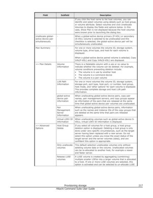 Page 217FieldSubfieldDescriptionIf you click the host name to list host volumes, you canidentify and select volumes using details such as host group,
or volume attribute. Select volumes and click Unallocate
Volumes to display the fields and options below. In this case, Show Plan is not displayed because the host volumes
were known prior to launching the dialog box.Unallocate global-
active device pair
simultaneously-When a global-active device primary (P-VOL) or secondary (S-VOL) volume is selected to be...