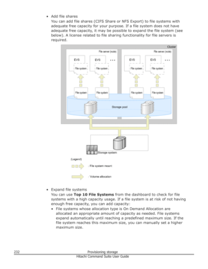 Page 232• Add file sharesYou can add file shares (CIFS Share or NFS Export) to file systems with
adequate free capacity for your purpose. If a file system does not have
adequate free capacity, it may be possible to expand the file system (see
below). A license related to file sharing functionality for file servers is
required.
• Expand file systems
You can use  Top 10 File Systems  from the dashboard to check for file
systems with a high capacity usage. If a file system is at risk of not having enough free...