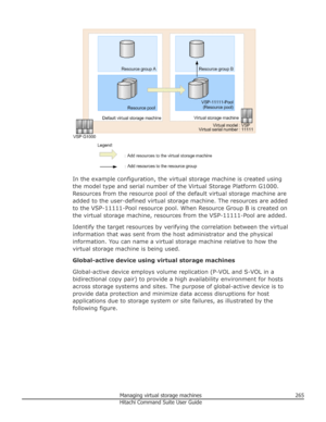 Page 265In the example configuration, the virtual storage machine is created usingthe model type and serial number of the Virtual Storage Platform G1000. Resources from the resource pool of the default virtual storage machine are
added to the user-defined virtual storage machine. The resources are added to the VSP-11111-Pool resource pool. When Resource Group B is created on
the virtual storage machine, resources from the VSP-11111-Pool are added.
Identify the target resources by verifying the correlation...