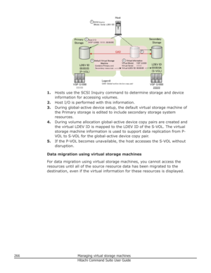 Page 2661.Hosts use the SCSI Inquiry command to determine storage and device
information for accessing volumes.
2. Host I/O is performed with this information.
3. During global-active device setup, the default virtual storage machine of
the Primary storage is edited to include secondary storage system
resources.
4. During volume allocation global-active device copy pairs are created and
the virtual LDEV ID is mapped to the LDEV ID of the S-VOL. The virtual
storage machine information is used to support data...