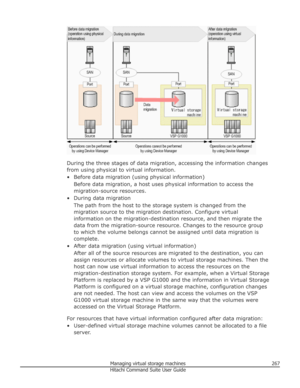 Page 267During the three stages of data migration, accessing the information changesfrom using physical to virtual information.
• Before data migration (using physical information) Before data migration, a host uses physical information to access the
migration-source resources.
• During data migration The path from the host to the storage system is changed from themigration source to the migration destination. Configure virtual
information on the migration-destination resource, and then migrate the data from the...