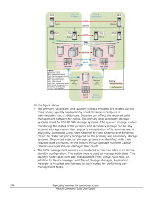 Page 278In the figure above:
• The primary, secondary, and quorum storage systems are located across three sites, typically separated by short distances (campus) or
intermediate (metro) distances. Distance can affect the required path management software for hosts. The primary and secondary storage
systems must be VSP G1000 storage systems. The quorum storage system
monitoring the status of the primary and secondary storage can be any external storage system that supports virtualization of its volumes and is...