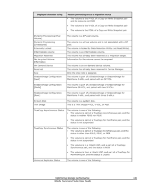 Page 337Displayed character stringReason preventing use as a migration source• The volume is the P-VOL of a Copy-on-Write Snapshot pairand its status is not PAIR
• The volume is the V-VOL of a Copy-on-Write Snapshot pair
• The volume is the POOL of a Copy-on-Write Snapshot pairDynamic Provisioning [Pool
Volume]The volume is a DP pool volume.Dynamic Provisioning
[Unassigned]The volume is a virtual volume and is not associated with a DP
pool.Externally LockedThe volume is locked by Data Retention Utility (not...