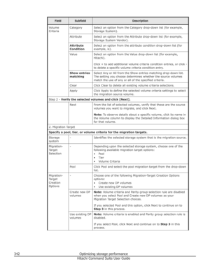 Page 342FieldSubfieldDescriptionVolume
CriteriaCategorySelect an option from the Category drop-down list (for example, Storage System).AttributeSelect an option from the Attribute drop-down list (for example, Storage System Vendor).Attribute
ConditionSelect an option from the attribute condition drop-down list (for
example, is).ValueSelect an option from the Value drop-down list (for example,
Hitachi).
Click + to add additional volume criteria condition entries, or click -
to delete a specific volume criteria...