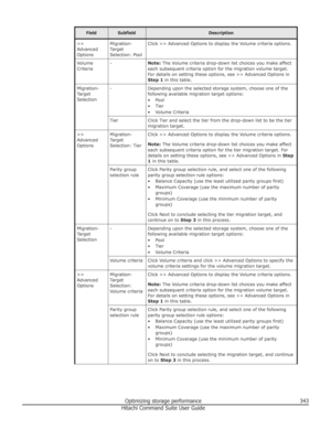 Page 343FieldSubfieldDescription>>
Advanced
OptionsMigration-
Target
Selection: PoolClick >> Advanced Options to display the Volume criteria options.Volume
Criteria-Note:  The Volume criteria drop-down list choices you make affect
each subsequent criteria option for the migration volume target.
For details on setting these options, see >> Advanced Options in Step 1  in this table.Migration-
Target
Selection-Depending upon the selected storage system, choose one of the following available migration target...