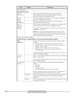 Page 344FieldSubfieldDescription3. Migration PairEdit migration pairs.Analyze
Performance-Click Analyze Performance to display a report of historic performance for one or more selected migration pairs (this
requires a Hitachi Tuning Manager license).Do Not
Migrate-Click Do Not Migrate to remove one or more selected migration
pairs from migration consideration.Restore
Default Pairs-Click Restore Default Pairs to restore one or more selected
migration pairs to default values.Other
Candidate
pools for...