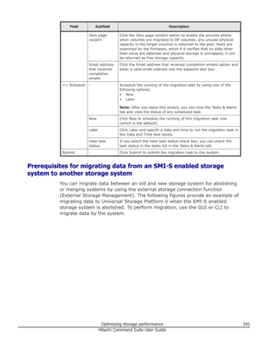 Page 345FieldSubfieldDescriptionZero page
reclaimClick the Zero page reclaim option to enable the process where when volumes are migrated to DP volumes, any unused physical capacity in the target volumes is returned to the pool. Pools are
examined by the firmware, which if it verifies that no data other
than zeros are detected and physical storage is unmapped, it can
be returned as free storage capacity.Email address
that received
completion
emailsClick the Email address that received completion emails option...