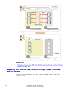 Page 346Related tasks
•
Migrating data from an SMI-S enabled storage system to another storage
system  on page 346
Migrating data from an SMI-S enabled storage system to another
storage system
You can migrate data from an SMI-S enabled storage system to anotherstorage system.
346Optimizing storage performanceHitachi Command Suite User Guide 