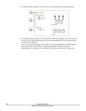 Page 352• In public logical groups, any HCS user can access public logical groups.
• In private logical groups, only users that belong to specific user groups canaccess the private logical groups that are associated with the user groupsto which they belong.
The Private Logical Groups root folder can include separate private logical groups thereby maintaining a logical separation between business
organizations or tenants, to provide for the secure sharing of resources.
352Grouping resourcesHitachi Command Suite...