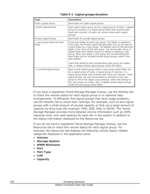 Page 354Table 9-1  Logical groups structure
TypeDescriptionPublic Logical GroupRoot folder for public logical groups>public-logical-groupEach public logical group can be a logical group of hosts, a logical
group of volumes, or a logical group folder that contains both
hosts and volumes. All users can access these public logical
groups.Private Logical GroupRoot folder for private logical groups>  user-group-name  top-level
folderA top-level folder for each user group. This folder is created by
HCS under the...