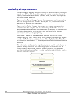 Page 396Monitoring storage resourcesYou can check the status of storage resources to detect problems and outputreports to a CSV or PDF file containing search results or configuration and
capacity information about storage systems, hosts, volumes, logical groups,
and other storage resources.
If you have the Tiered Storage Manager license, you can see the operationalstatus of storage resources from the Mobility tab and perform integrated operations to optimize data placement.
If you have the Tuning Manager...