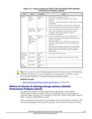 Page 411Table 12-2  Volume metrics for USP V/VM and Hitachi USP (IdentifyPerformance Problems wizard)ItemMetricThresholdNotesCacheWrite
Pending
RateCaution: >
30%• Up to 30% is considered normal.
• Frequent or sustained episodes of 40% deserve attention.
• Frequent or sustained episodes to 50% require prompt remediation.
• At 70%, inflow control is enabled which is disruptive.
• High write pending is a sign of back end congestion.Side File
Usage RateCaution:  ≧
10%• This is only applicable for TrueCopy...