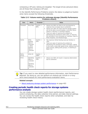 Page 412composing a DP pool, belong are targeted. The target drives (physical disks)
are all those that compose a DP pool.
In the Identify Performance Problems wizard, the status is judged as Caution
when items exceed the following thresholds.
Table 12-3  Volume metrics for midrange storage (Identify Performance Problems wizard)ItemMetricThresholdNotesProcessorBusy RateCaution: ≧
80%• Values over 66% are likely to be accompanied by response time increases due to contention.
• Values over 50% will mean that the...