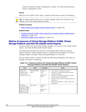 Page 416Caution threshold range is displayed in yellow. The Warning threshold
range is displayed in pink.
Result
Based on the health check report, resolve performance issues if necessary.Tip:  To delete reports that are no longer needed, select the reports to be
deleted, and click Delete Reports button.
Related concepts
•
About analyzing storage system performance  on page 403
Related tasks
•
Creating periodic health check reports for storage systems performance
analysis  on page 412
•
Exporting health check...