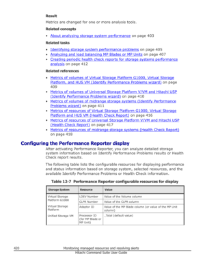 Page 420Result
Metrics are changed for one or more analysis tools.
Related concepts
•
About analyzing storage system performance  on page 403
Related tasks
•
Identifying storage system performance problems  on page 405
•
Analyzing and load balancing MP Blades or MP Units  on page 407
•
Creating periodic health check reports for storage systems performance
analysis  on page 412
Related references
•
Metrics of volumes of Virtual Storage Platform G1000, Virtual Storage
Platform, and HUS VM (Identify Performance...