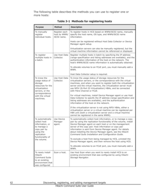 Page 62The following table describes the methods you can use to register one ormore hosts:
Table 3-1  Methods for registering hostsPurposeMethodDescriptionTo manually
register
individual hosts.Register each
host by WWN/
iSCSI name.To register hosts in HCS based on WWN/iSCSI name, manually
specify the host name, OS type, and WWN/iSCSI name
information.
Hosts can be registered without Host Data Collector or Device
Manager agent setup.
Virtualization servers can also be manually registered, but the
virtual machine...