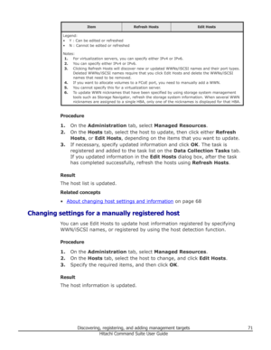 Page 71ItemRefresh HostsEdit HostsLegend:
• Y : Can be edited or refreshed • N : Cannot be edited or refreshed
Notes: 1. For virtualization servers, you can specify either IPv4 or IPv6.
2. You can specify either IPv4 or IPv6.
3. Clicking Refresh Hosts will discover new or updated WWNs/iSCSI names and their port types.
Deleted WWNs/iSCSI names require that you click Edit Hosts and delete the WWNs/iSCSI
names that need to be removed.
4. If you want to allocate volumes to a FCoE port, you need to manually add a...