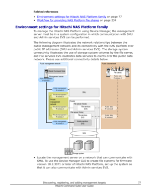 Page 77Related references
•
Environment settings for Hitachi NAS Platform family  on page 77
•
Workflow for providing NAS Platform file shares  on page 234
Environment settings for Hitachi NAS Platform family To manage the Hitachi NAS Platform using Device Manager, the managementserver must be in a system configuration in which communication with SMU
and Admin services EVS can be performed.
The following diagram illustrates the network relationships between the
public management network and its connectivity...