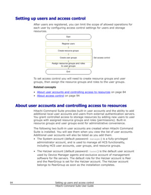 Page 84Setting up users and access controlAfter users are registered, you can limit the scope of allowed operations for
each user by configuring access control settings for users and storage
resources.
To set access control you will need to create resource groups and user
groups, then assign the resource groups and roles to the user groups.
Related concepts
•
About user accounts and controlling access to resources  on page 84
•
About access control  on page 94
About user accounts and controlling access to...