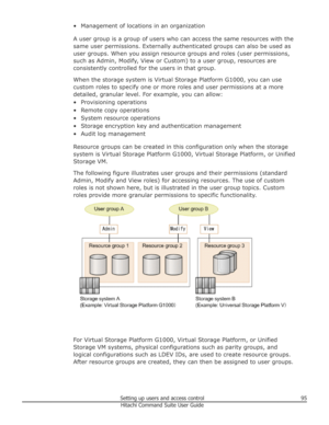 Page 95• Management of locations in an organizationA user group is a group of users who can access the same resources with the
same user permissions. Externally authenticated groups can also be used as user groups. When you assign resource groups and roles (user permissions, such as Admin, Modify, View or Custom) to a user group, resources are
consistently controlled for the users in that group.
When the storage system is Virtual Storage Platform G1000, you can use custom roles to specify one or more roles and...