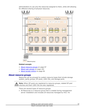 Page 97administrators to use only the resources assigned to them, while still allowingfor effective sharing of physical resources.
Related concepts
•
About resource groups  on page 97
•
About user groups  on page 102
•
About access control  on page 94
About resource groups Resources can be grouped by system resource types that include storage
system, parity groups, DP pools, LDEV IDs, and storage ports.
Note:  When DP pools are registered to resource groups, related DP pool
volumes and their LDEV IDs are also...