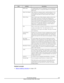 Page 143FieldSubfieldDescriptionRAID LevelIf multiple RAID levels are displayed, you can designate aspecific RAID level, or accept the default of any available
RAID level.Select Free SpaceAfter selecting a storage system, specifying Basic for the
volume type, and Free Space with volume selection, you
can specify free space for parity groups when creating
volumes.Parity GroupWhen volume type is Basic Volume, based on drive type,
drive speed, chip type, and RAID level selections an
appropriate parity group is...