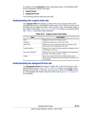 Page 119Managing RAID Groups8–11
Hitachi Storage Navigator Modular 2 User’s Guide
In addition to the Summary section described above, the Detailed RAID 
Group Properties contains two tabs:
• Logical Units
• Assigned Drives
The following sections describe each tab.
Understanding the Logical Units tab
The Logical Units tab displays a table with a list of logical units in the 
selected RAID group, with statistics about each LUN. Controls at the top of 
the table let you display the first, next, previous, last, and...