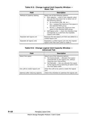 Page 1349–10Managing Logical Units
Hitachi Storage Navigator Modular 2 User’s Guide
Table 9-5:  Change Logical Unit Capacity Window —
Basic Tab 
FieldDescription
Method of Capacity Setting Select one of the following options:
• New capacity — enter a new capacity value 
and use the drop-down list to select one of 
the following options:
• An increment (MB, GB, etc.).
• ALL = assigns the maximum free space in 
the selected RAID group.
• RG ALL = assigns the maximum free 
space of the selected RAID group.
• Add...