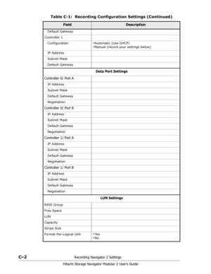 Page 190C–2Recording Navigator 2 Settings
Hitachi Storage Navigator Modular 2 User’s Guide
 Default Gateway
Controller 1
 Configuration
? Automatic (Use DHCP)
? Manual (record your settings below)
 IP Address
 Subnet Mask
 Default Gateway
Data Port Settings
Controller 0/ Port A
 IP Address
 Subnet Mask
 Default Gateway
 Negotiation
Controller 0/ Port B
 IP Address
 Subnet Mask
 Default Gateway
 Negotiation
Controller 1/ Port A
 IP Address
 Subnet Mask
 Default Gateway
 Negotiation
Controller 1/ Port B
 IP...