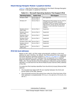 Page 197Understanding IP addressesD–5
Hitachi Storage Navigator Modular 2 User’s Guide
Hitachi Storage Navigator Modular 2 graphical interface
Table D-1 lists the Pv6 support conditions for the Hitachi Storage Navigator 
Modular 2 (Navigator 2) graphical interface.
IPv6 link-local addresses
Based on RFC 2462, all IPv6 nodes automatically configure a link-local 
address for each interface. By default, the IPv6 protocol for the supported 
Microsoft Windows operating systems in Table D-1 on page D-5 configure...