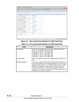 Page 664–12Starting Navigator 2
Hitachi Storage Navigator Modular 2 User’s Guide
Figure 4-7:  Set up Host Ports Window for iSCSI Host Ports
Table 4-5:  Set up Host Ports Window for iSCSI Host Ports
FieldDescription
IP Address Enter the IP address for the storage system iSCSI host 
ports. The default IP addresses are:
Controller 0, Port A: 192.168.0.200
Controller 0, Port B: 192.168.0.201
Controller 1, Port A: 192.168.0.208
Controller 1, Port B: 192.168.0.209
Subnet Mask Enter the subnet mask for the storage...