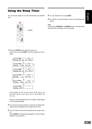 Page 4141
EnglishUsing the Sleep Timer Using the Sleep TimerUsing the Sleep Timer Using the Sleep Timer
Using the Sleep Timer
You can set the system to turn off automatically at a specified
time.
STANDBY
DVD
TUNER
AU X
2
5
8
0
SL E EPR EP EAT A- B
N/P
ME N U/ PBC
SL OW/ MEM OR Y
Zoom
EQ Language
AUDIO
Go  ToSub Title
AN GL E
Retur n DISPLAY
MU T E SE L EC T AD J / VOL
SE TU P TITLE
PL AY / PAU SE
OP EN/CLOS EPR OG
LISTENING
  ENT
PO WE R
1  Press the SLEEP button while the power is on.
Each time you press...