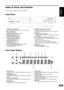 Page 1111
English
Inde IndeInde Inde
Inde
x to P x to Px to P x to P
x to P
ar arar ar
ar
ts and Contr ts and Contrts and Contr ts and Contr
ts and Contr
ols olsols ols
ols
Refer to the pages indicated in parentheses for details.
F FF F
F
r rr r
r
ont P ont Pont P ont P
ont P
anel anelanel anel
anel
 SOURCE Button (page 18, 19, 39, 40)
Select the component you want to use.
In standby mode, press this button to turn on the power of
this system.
 - VOLUME + Button (page 32)
Increase/decrease the master volume...