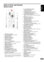 Page 1313
English
Inde IndeInde Inde
Inde
x to P x to Px to P x to P
x to P
ar arar ar
ar
ts and Contr ts and Contrts and Contr ts and Contr
ts and Contr
ols olsols ols
ols
R RR R
R
emote Contr emote Contremote Contr emote Contr
emote Contr
ol olol ol
ol
1. STANDBY Button (page 19)
Turn the system POWER ON or STANDBY.
2. DVD Button (page 20)
Select DVD mode directly.
3.   TUNER Button (page 38, 39)
Select FM or AM mode directly.
4.   AUX Button (page 40)
Select AUX mode directly.
5.
 /  /  /   Button (page 19)...