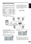 Page 1515
English
Speak SpeakSpeak Speak
Speak
er System Hookup er System Hookuper System Hookup er System Hookup
er System Hookup
Connect the supplied speaker system using the supplied speaker
cords by matching the colors of the terminals and those of the
cords.
At the rear of each supplied speakers you will find two click fixa-
tion connectors, a black one is for (-) and a red / white / green
/ gray / blue one is for (+).
• Connect the active Subwoofer to the RCA jack of WOOFER
LINE OUT.
Required subwoofer...