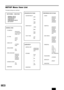 Page 2828
SPEAKER SETUP PAGE
-CENTER DELAY
...5MS
...
...3MS
...
...1MS
...
OFF
-REAR DELAY
...15MS
...
...9MS
...
...3MS
...
OFF
-TEST TONE
...
OFF
...ON
AUDIO SETUP
-DIGITAL OUT
...
SPDIF/RAW
...SPDIF/PCM
...OFF
-DYNAMIC
...FULL
...7/8
...
...5/8
...
...3/8
...
...1/8
...
OFF
-MAIN PAGEPREFERENCE SETUP PAGE
-AUDIO
...
ENGLISH
...FRENCH
...ITALIAN
...GERMAN
...SPANISH
-SUBTITLE
...
ENGLISH
...FRENCH
...ITALIAN
...GERMAN
...SPANISH
...OFF
-DISC MENU
...
ENGLISH
...FRENCH
...ITALIAN
...GERMAN
...SPANISH...