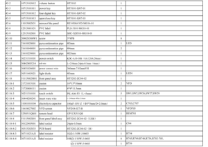 Page 442-2 10713103812 volume button HT3103 1
42-3 10715101811 power key HT5101-SJ07-01 1
42-4 10715101812 four digital key HT5101-SJ07-02 1
42-5 10715101813 open/close key HT5101-SJ07-03 1
42-6 11015002831 mirrorof the panel RZ-9500AVD-MG16-01 1
42-8 12313001831 PVC label PLS-3101-MG18-01 1
42-9 12315102801 PVC label SHC-XD510-MG18-01 1
42-10 209020308W1 screw 3*8PB 8
42-11 21610020001 pyrocondensation pipe Φ2mm 1
42-12 21610040001 pyrocondensation pipe Φ4mm 2
42-13 21610250001 pyrocondensation pipe Φ25mm 1...