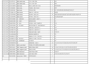 Page 1043-53-19-76 31213075121 label stable diode 7.5V-1/2W-1206 1
43-53-19-77 31213120121 label stable diode 12V-1/2W-1206 1
43-53-19-78 31241A800V1 label diode
RS1K-1A800V DO-214AC
3
43-53-19-79 31243040041 label diode
1N4004（DO-214AC）1
43-53-19-80 31243041481 label diode 1N4148-1206 17
43-53-19-81 3131SB11322 label audion
2SB1132（SOT-89）2
43-53-19-82 31322N39042 label audion
2N3904（SOT-23C）19
43-53-19-83 31322N39062 label audion
2N3906（SOT-23C）4
43-53-19-84 314016400B1
IC（SDRAM）IS42S16400B（64M-7）1...